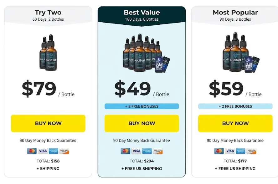 Audifort package pricing options